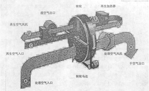 �͉m��(sh��)�(y��n)�C(j��)����ԭ��