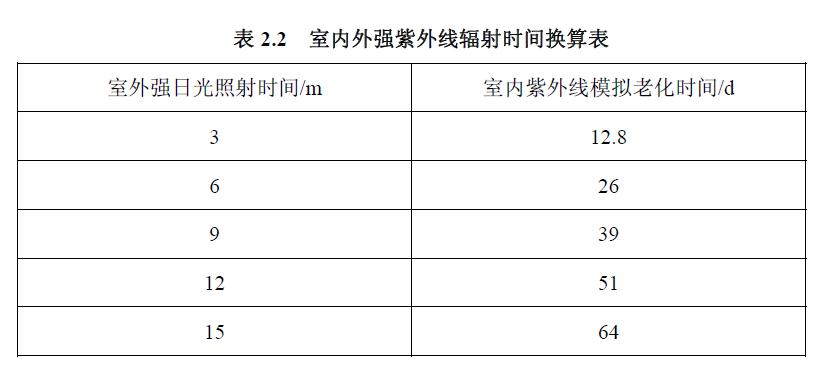 ��ԭ�^(q��)���⾀ݗ�䏊(qi��ng)��