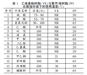 考究PP/FRP復(fù)合界面性能