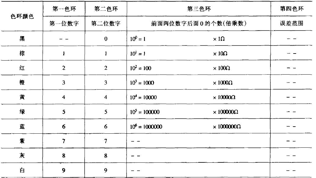 氙燈試驗箱壓縮機故障處理