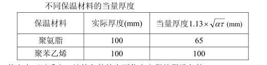 ���ز���