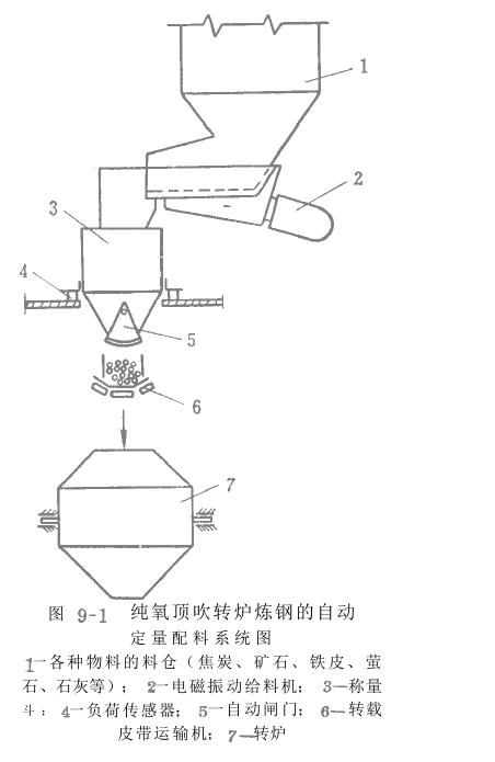 電磁振動給料機在自動稱量