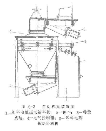 電磁振動給料機智能性
