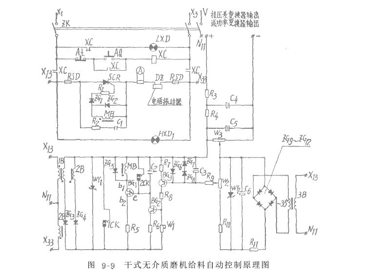 自磨機(jī)在選礦廠干式無介質(zhì)中應(yīng)用