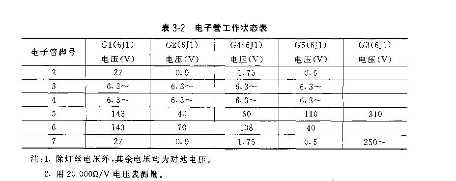 GB一9B型電子管毫伏表故障檢修