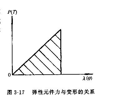 �������ɑ���