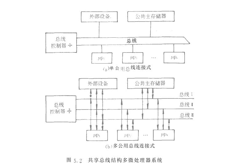 �D���΢̎����