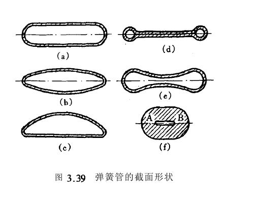 彈簧管工作應(yīng)用