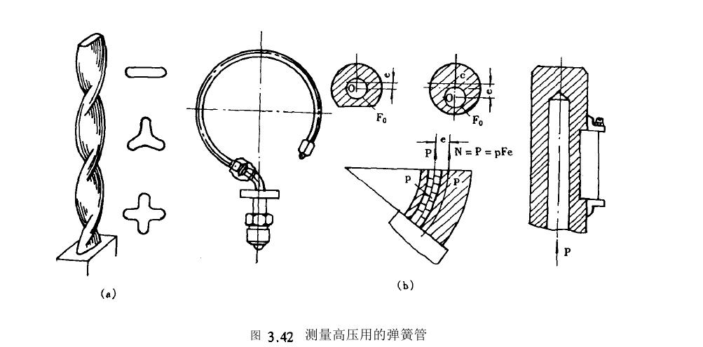 彈簧管工作流程
