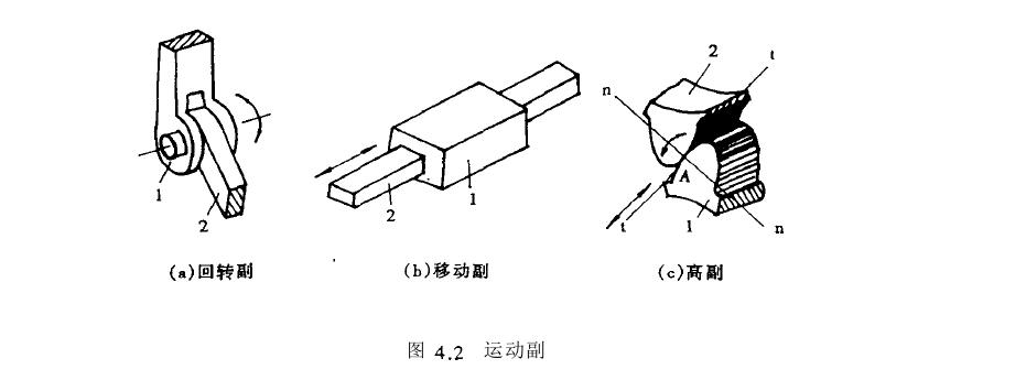 機構(gòu)基本知識