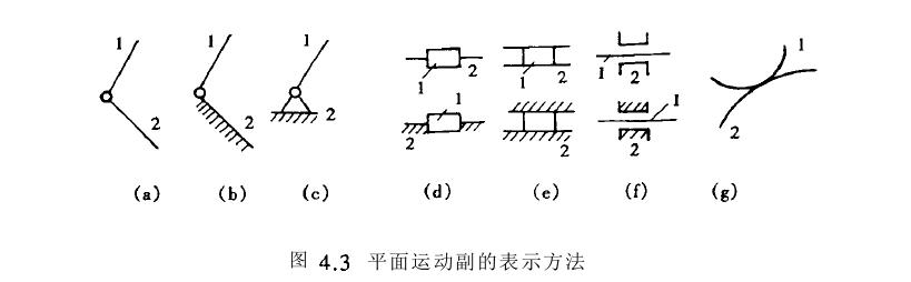 構(gòu)件表現(xiàn)形式