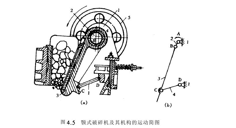 運(yùn)動(dòng)副圖形表現(xiàn)形式