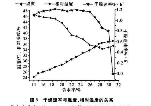 ��ø���ϵ�y(t��ng)�ܺ�ԇ�(y��n)����