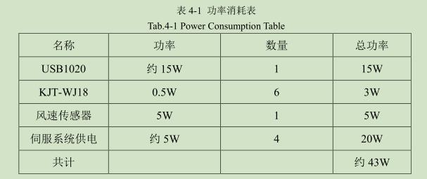 凹版印刷機干燥測試平臺控制系統(tǒng)