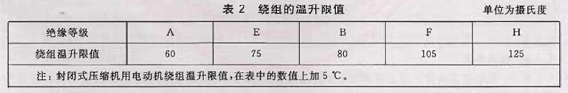 蒸氣壓縮循環(huán)冷水(熱泵)機(jī)組安全要求