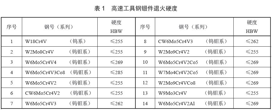  呼���(y��ng)��(j��ng)�˻�̎�����˻��Ӳ�ȑ�(y��ng)���ϱ� 1 ��Ҏ(gu��)�����cGB/T 9943 ��Ҏ(gu��)��һ��