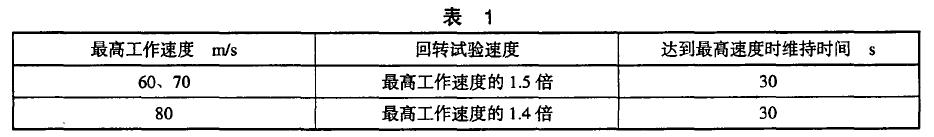  ���D���șz�y���ø��ٻ��D�C������1 �l���M��ԇ�