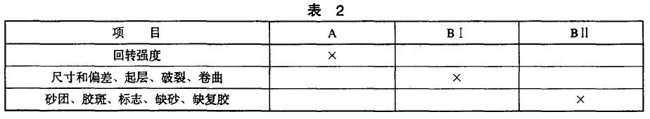 �aƷ���ϸ�����2Ҏ(gu��)��