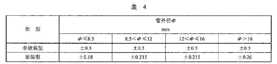 Ԫ�����⏽�ߴ�O��ƫ�(y��ng)�����^��4 ��Ҏ(gu��)��ֵ